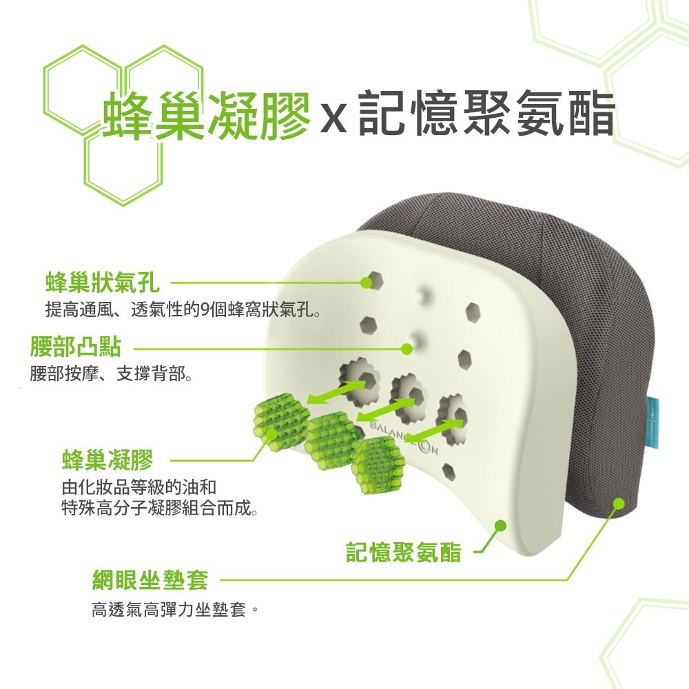 【老人當家】【倍力舒】蜂巢凝膠腰椎靠墊