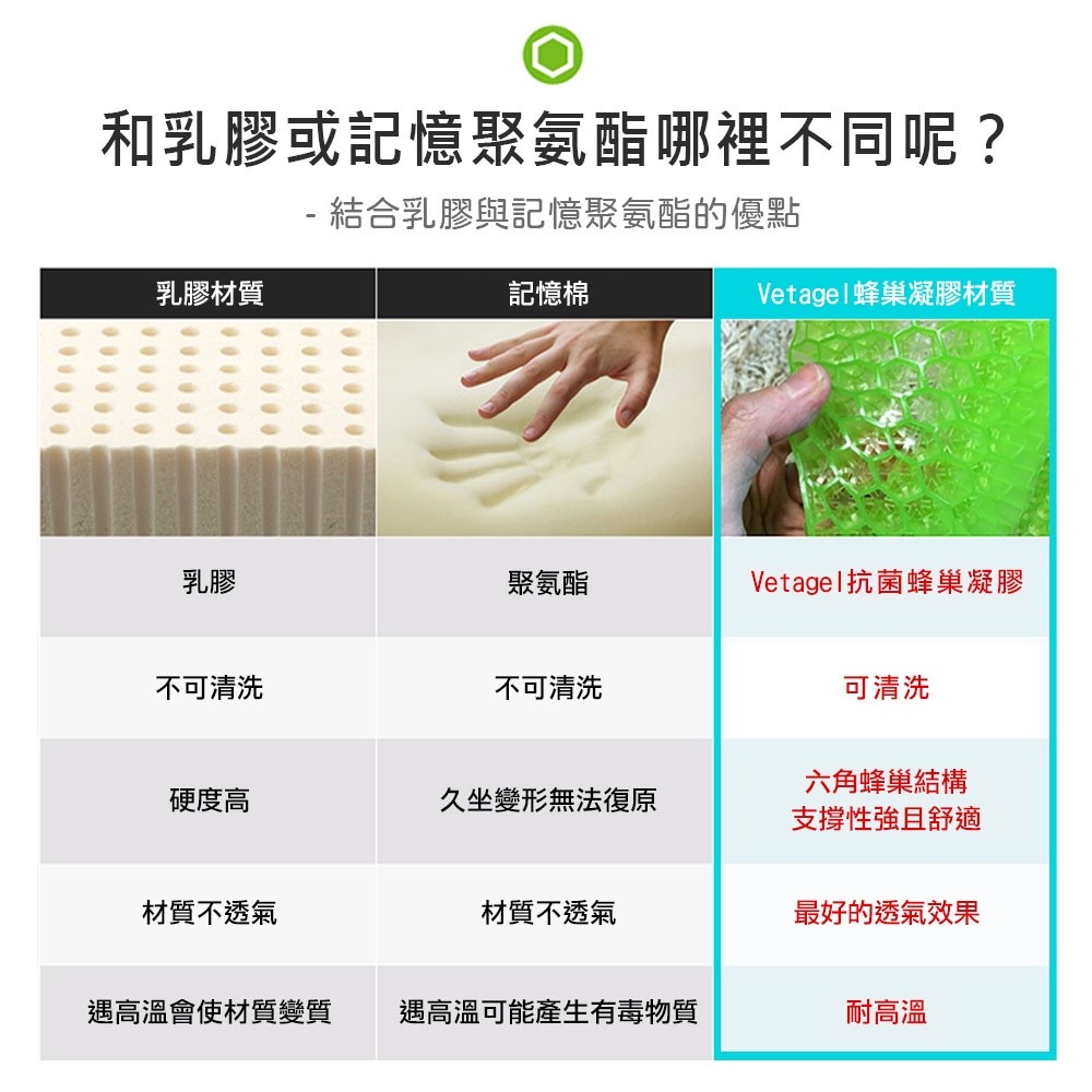 【老人當家】【倍力舒】蜂巢凝膠腰椎靠墊