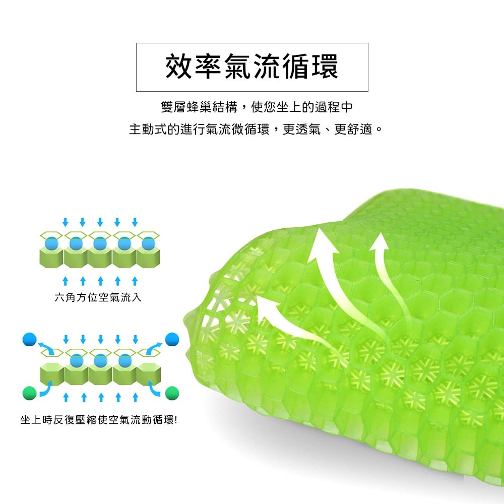 【老人當家】【倍力舒】蜂巢凝膠健康坐墊