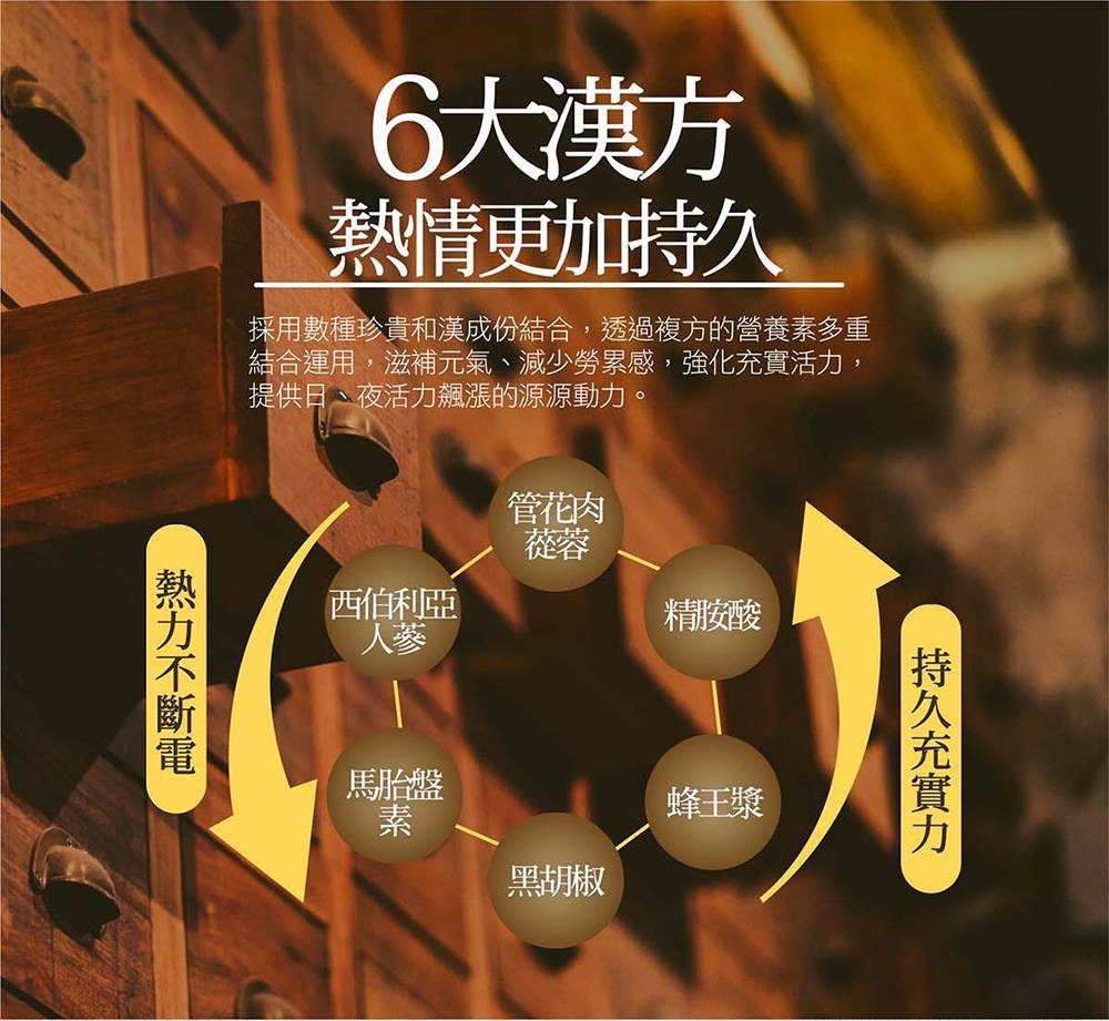 馬卡膠囊 60粒/盒 馬卡萃取 龍馬 5000 IKOR 美術藥局 藥師直營