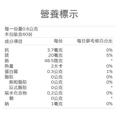 ProStable 寶穩定 苦瓜胜肽 60顆 貝昇