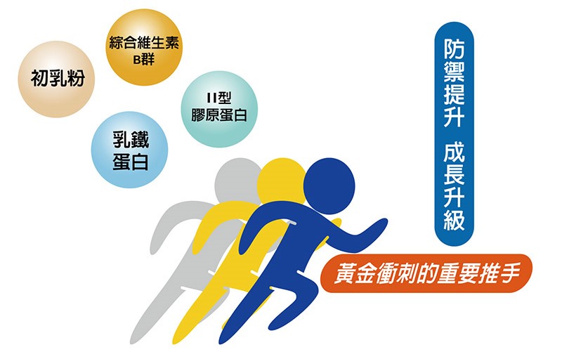 五洲生醫 成長錠膠原營養鈣