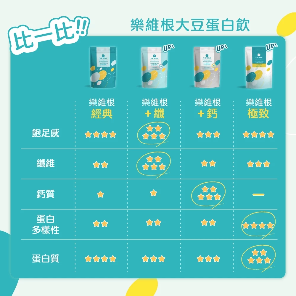 THE VEGAN 樂維根 骨力植物高鈣優蛋白 1KG/包 營養補鈣 增強體力 海藻鈣 蕎麥D3 幫助肌肉生長 高蛋白