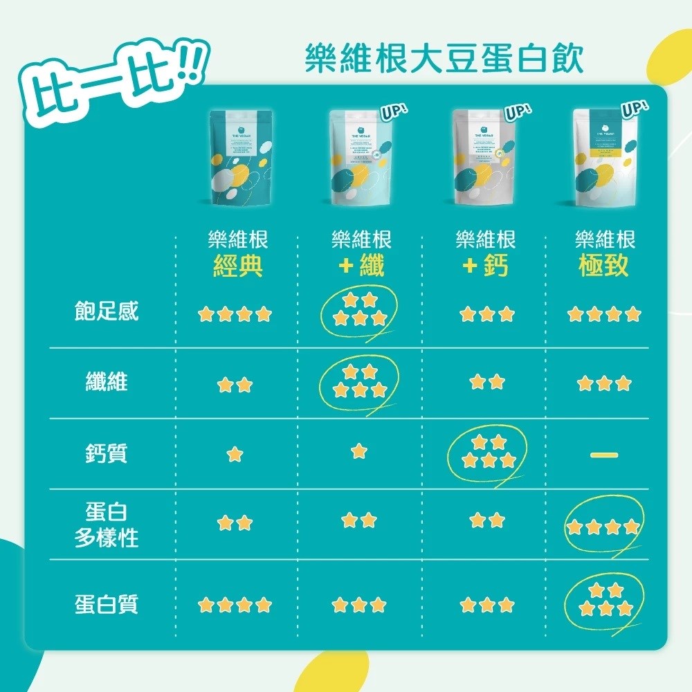 THE VEGAN 樂維根 優纖植物高纖優蛋白 水蜜桃1KG/包 水溶性膳食纖維 促進腸胃蠕動 分離大豆蛋白
