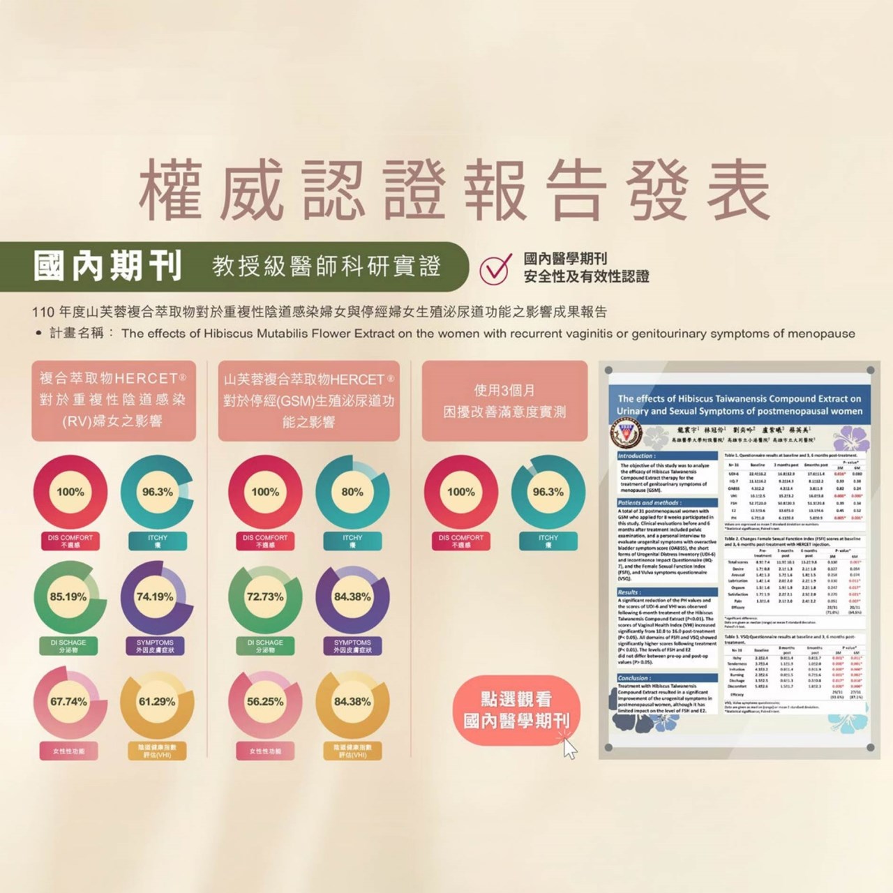 舒活漾 私密肌噴露50ml 私密潔淨慕斯30ml 私密呵護凝露5ml 私密呵護凝露3ml【買2慕斯 贈2凝露5ml】美術
