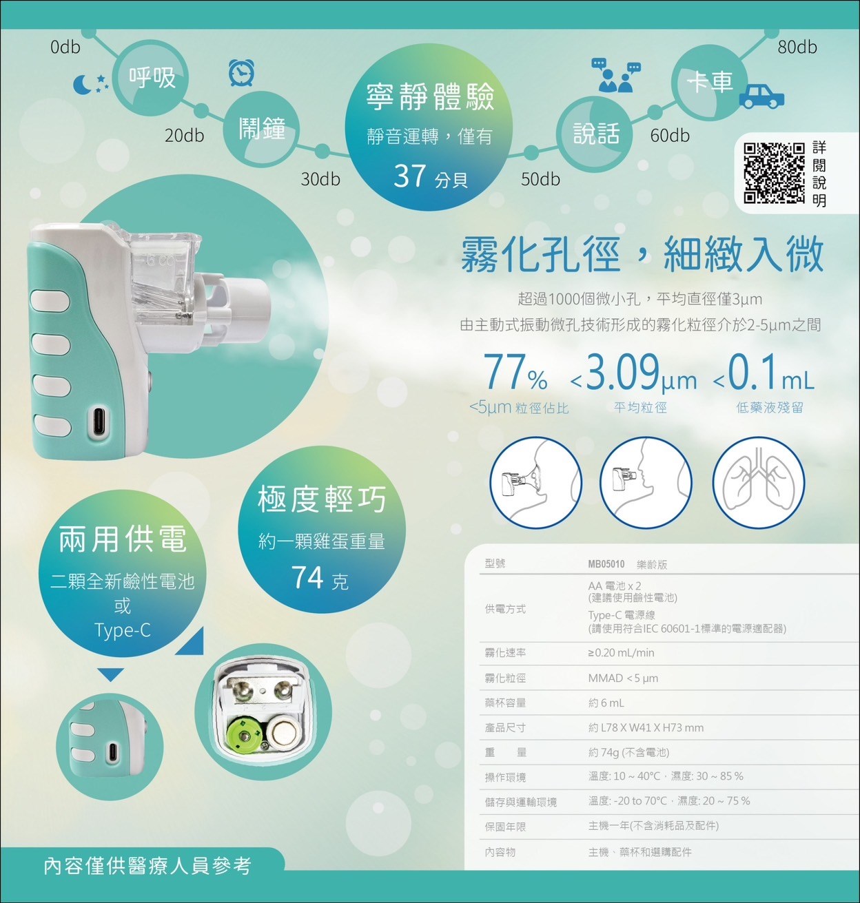 顧康 醫療 緩釋型 吸入噴霧器 美術藥局 實體經營