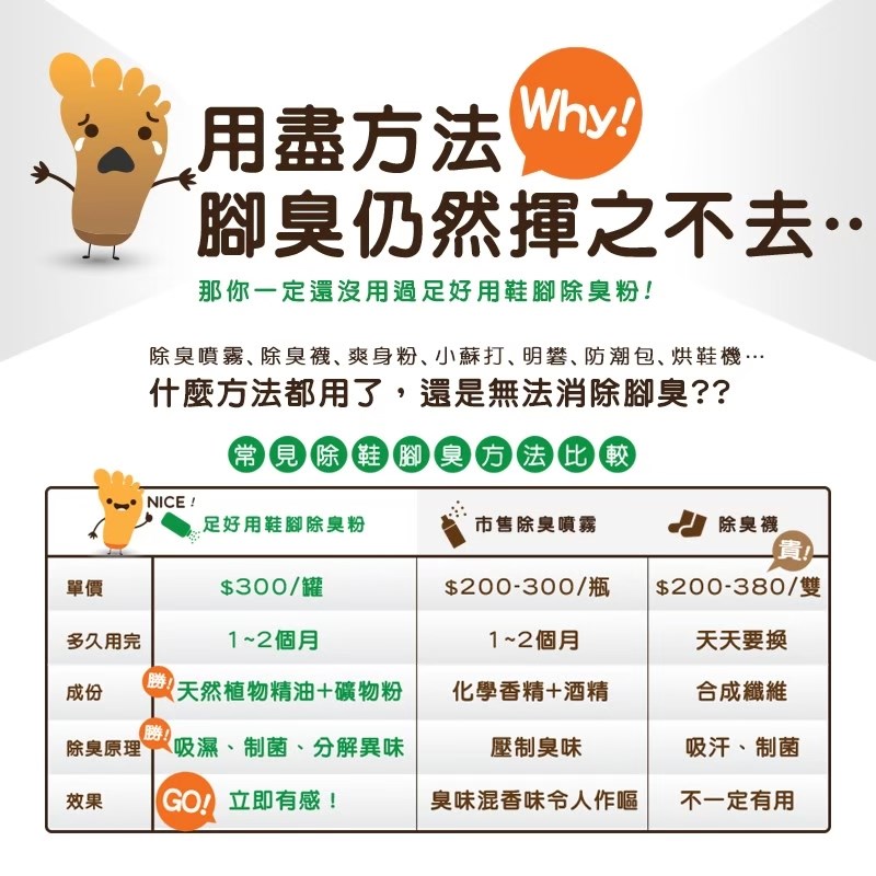 足好用 鞋腳除臭粉 天然消臭配方 植萃精油 台灣製造 除臭粉 腳用 美術藥局 實體經營