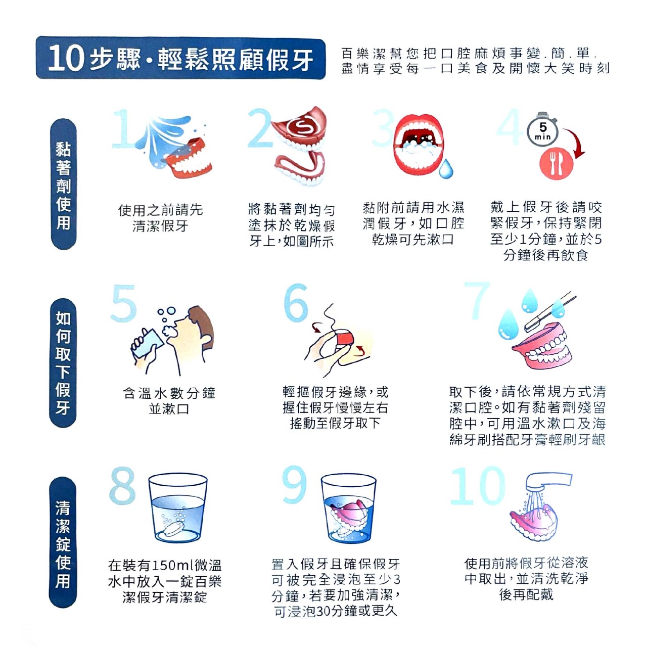 百樂潔 假牙清潔錠 36錠 / 百樂潔 假牙黏著劑 68公克 美術藥局 公司貨