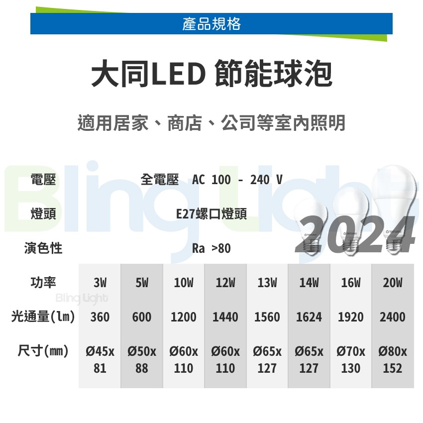 ◎大同12W LED高流明節能球泡/燈泡，E27燈頭，CNS認證，全電壓，白/黃光