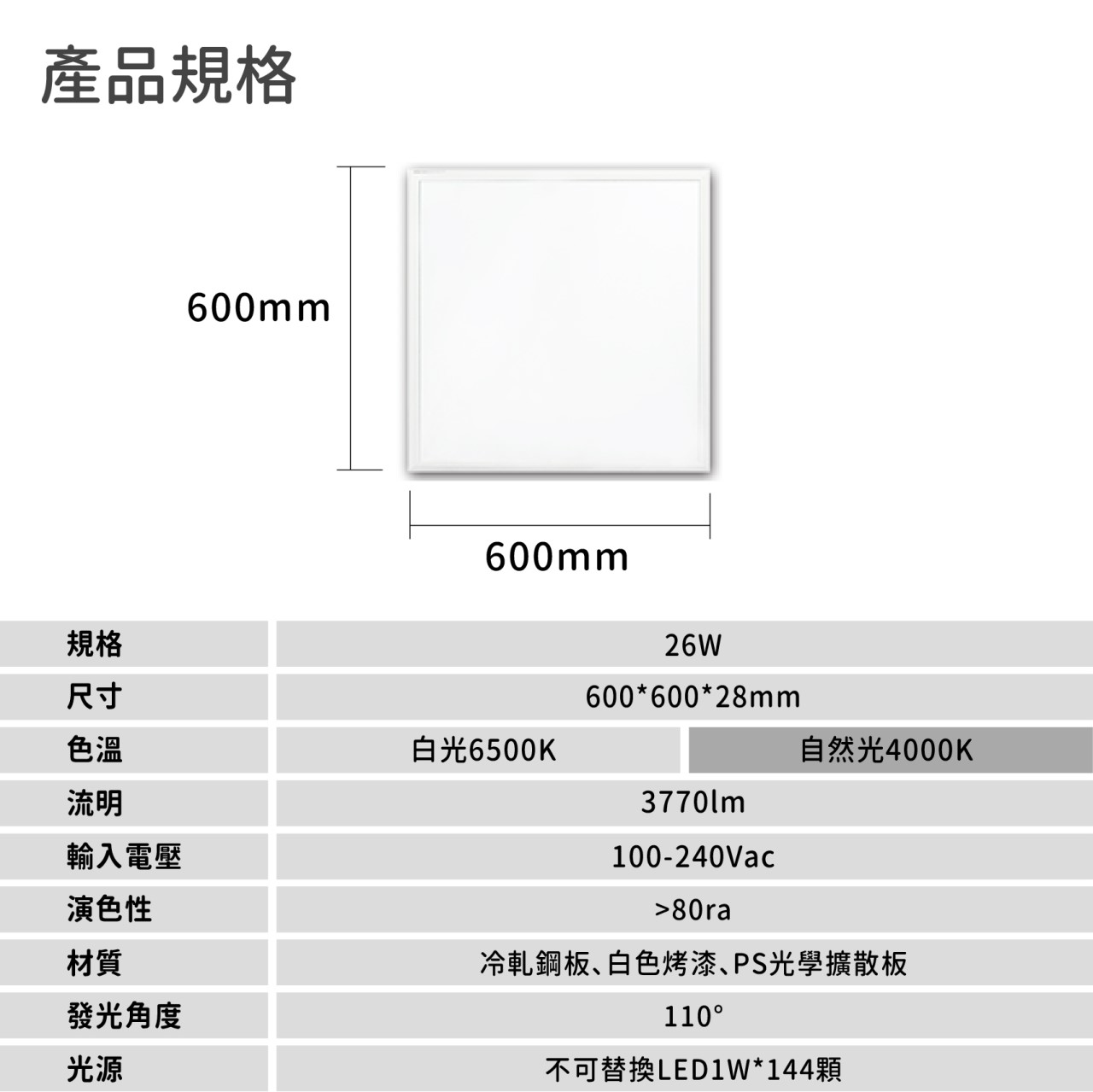 ◎大同LED 60x60cm直下式發光高光效平板燈26W，國家認證，節能標章，無藍光