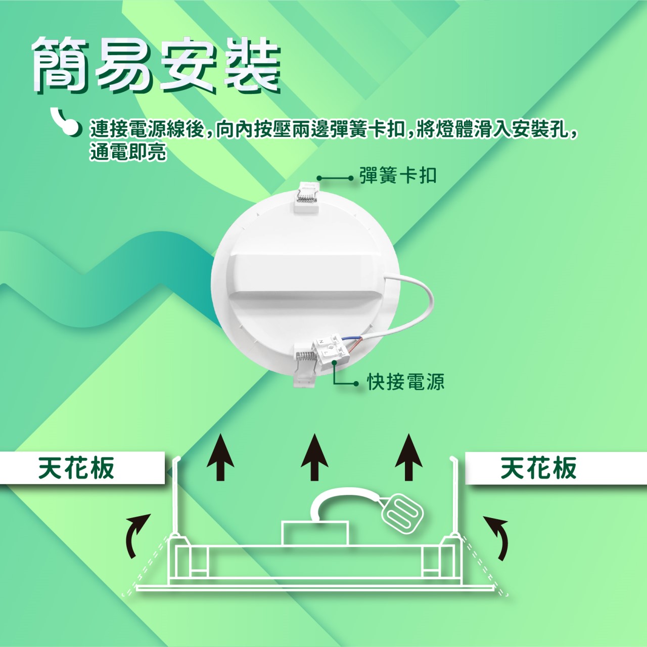 ◎大同超薄型高流明嵌燈/崁燈/天花燈15W，白光/黃光/自然光，開孔15cm，CNS認證