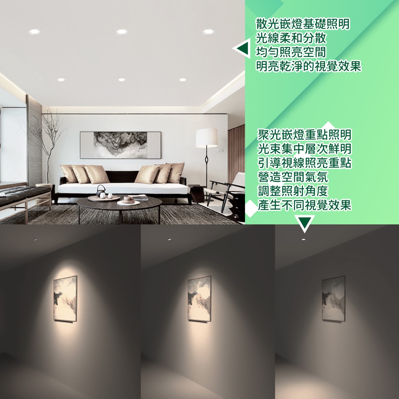 ◎大同超薄型高流明嵌燈/崁燈/天花燈15W，白光/黃光/自然光，開孔15cm，CNS認證