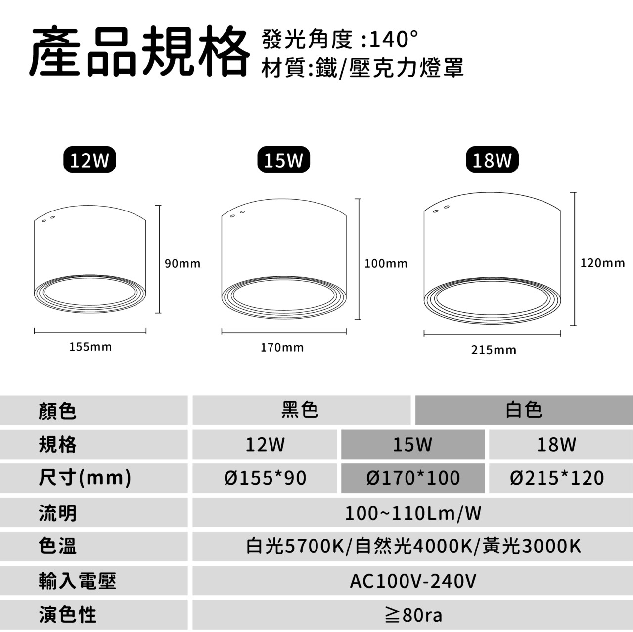 ◎LED 一體式防眩散光吸頂筒燈，18W，明裝免開孔，可加吊線安裝，白光/自然光/黃光，全電壓