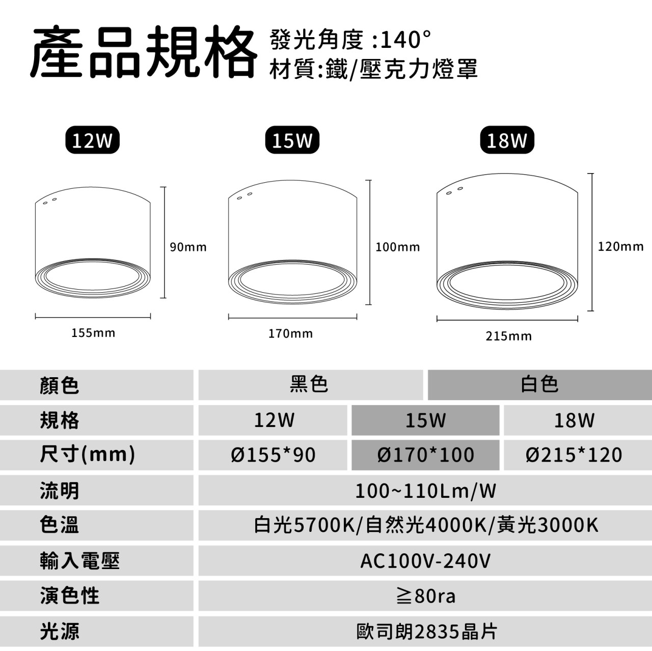 ◎LED 散光一體式吸頂筒燈，15W，可加吊線安裝，白光/自然光/黃光，全電壓 另有12/18W
