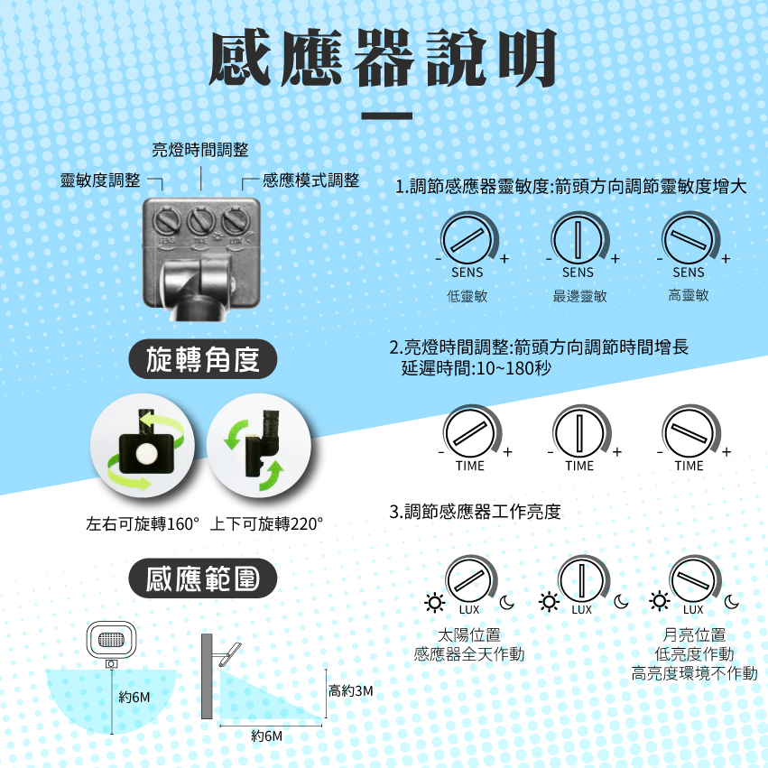 ◎LED紅外線感應戶外防水投光燈/投射燈 20/30/50W，CNS認證，全電壓