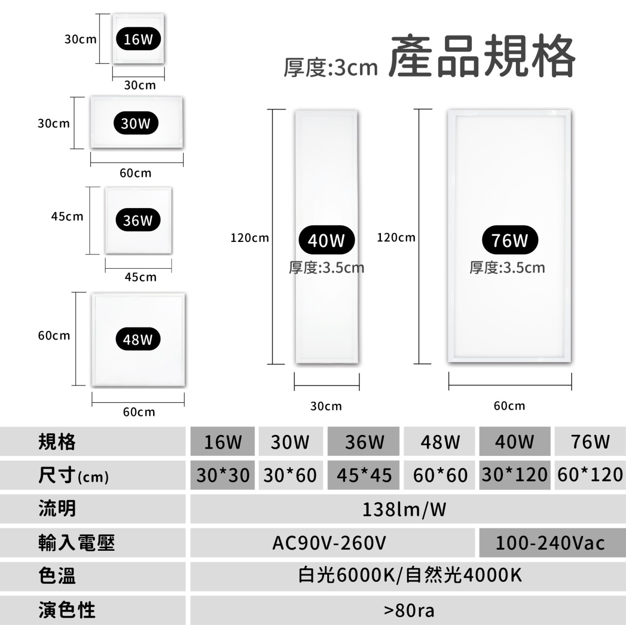 ◎LED集成款直下式發光平板燈/TBAR，45*45CM，36W，超薄3CM 全電壓