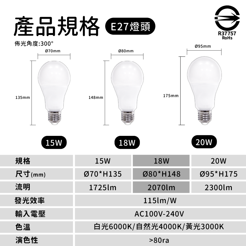 ◎LED燈泡 3W/6W 球泡燈，CNS認證，全電壓E27燈頭，可取代8W/13W省電燈泡