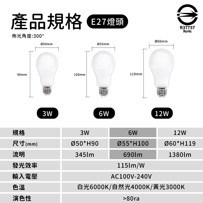 ◎LED燈泡 3W/6W 球泡燈，CNS認證，全電壓E27燈頭，可取代8W/13W省電燈泡