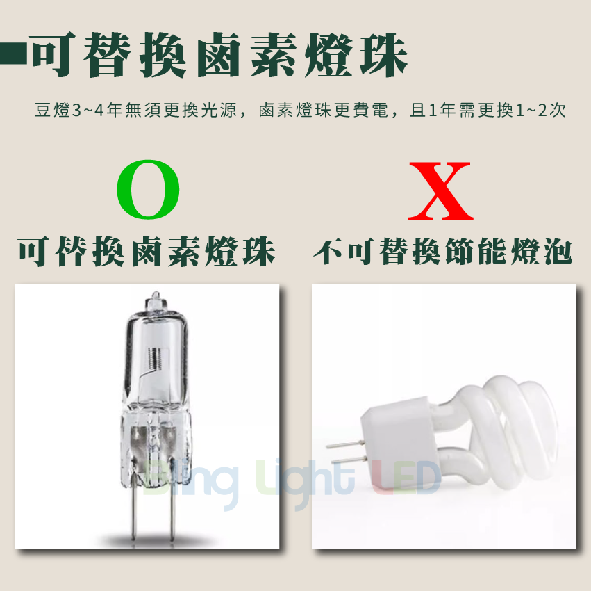 ◎高亮LED豆燈 12V 1.5W 水晶燈/嵌燈 G4燈頭 可取代鹵素燈珠 黃光