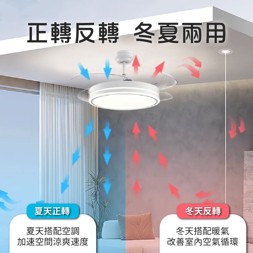 ◎LED三色切智能吊扇燈/風扇燈 智能遙控 伸縮扇葉 六段風速 72W 48吋 DC馬達