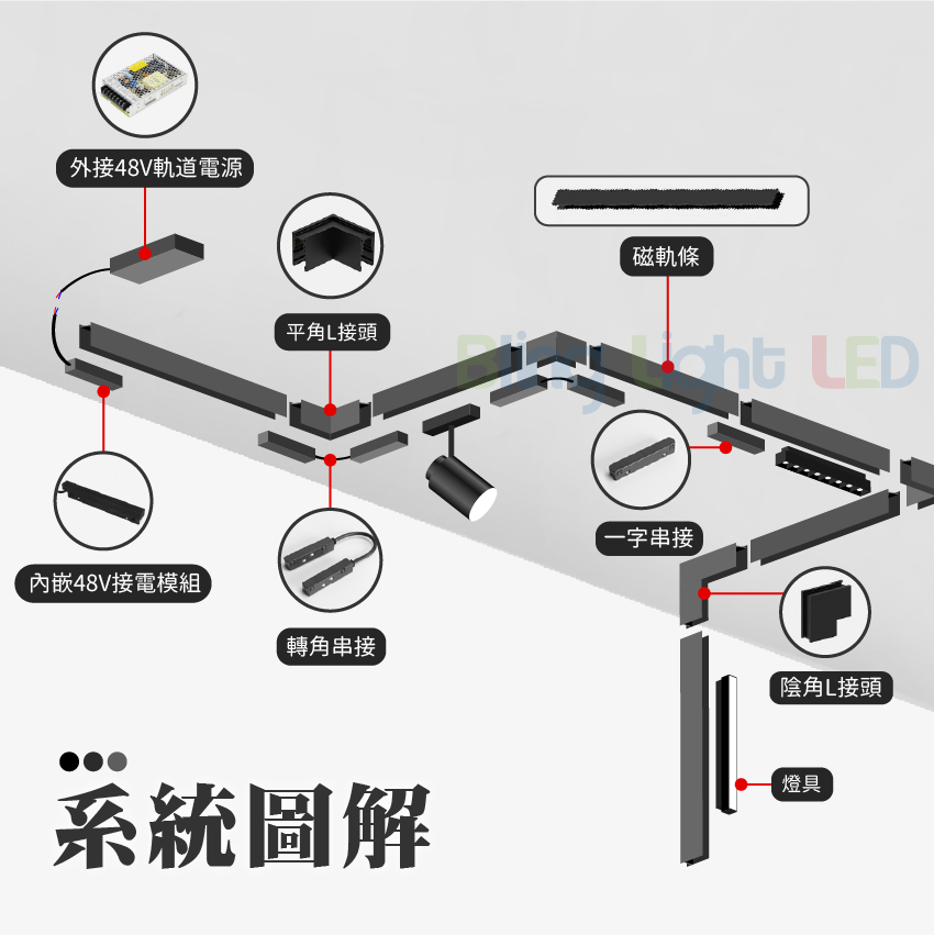 ◎厚料磁吸軌道燈/軌道鋁條，磁吸軌道條，1米，可明裝/可暗裝/可吊裝，無主燈設計