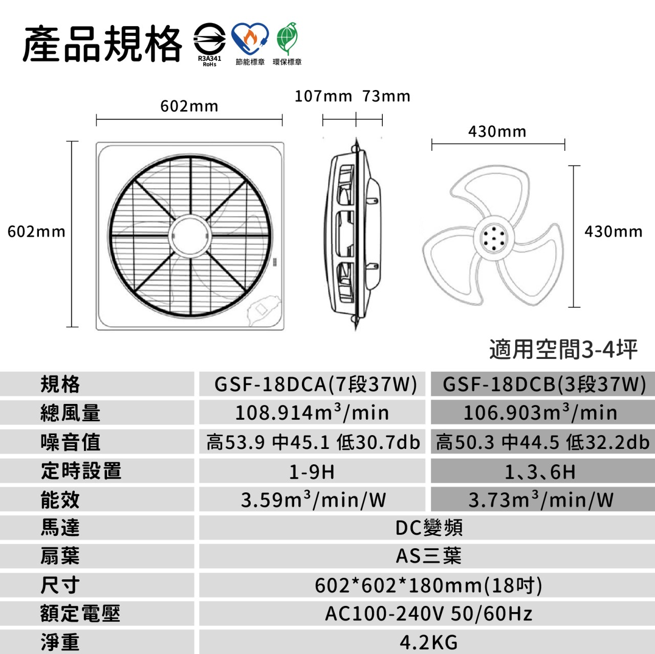 ◎18吋輕鋼架天花板節能循環扇/風扇 37W DC變頻馬達 附遙控器 同東元機芯