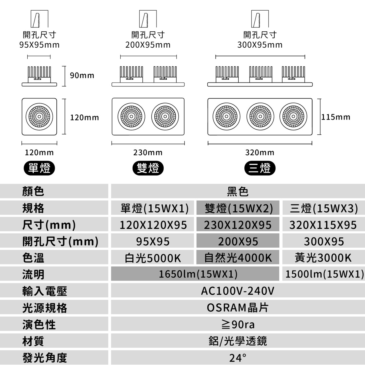 ◎LED COB深防眩嵌入式盒燈，15W，聚光款，可調角，無邊框，單燈/雙燈/三燈，歐司朗晶片，保固一年