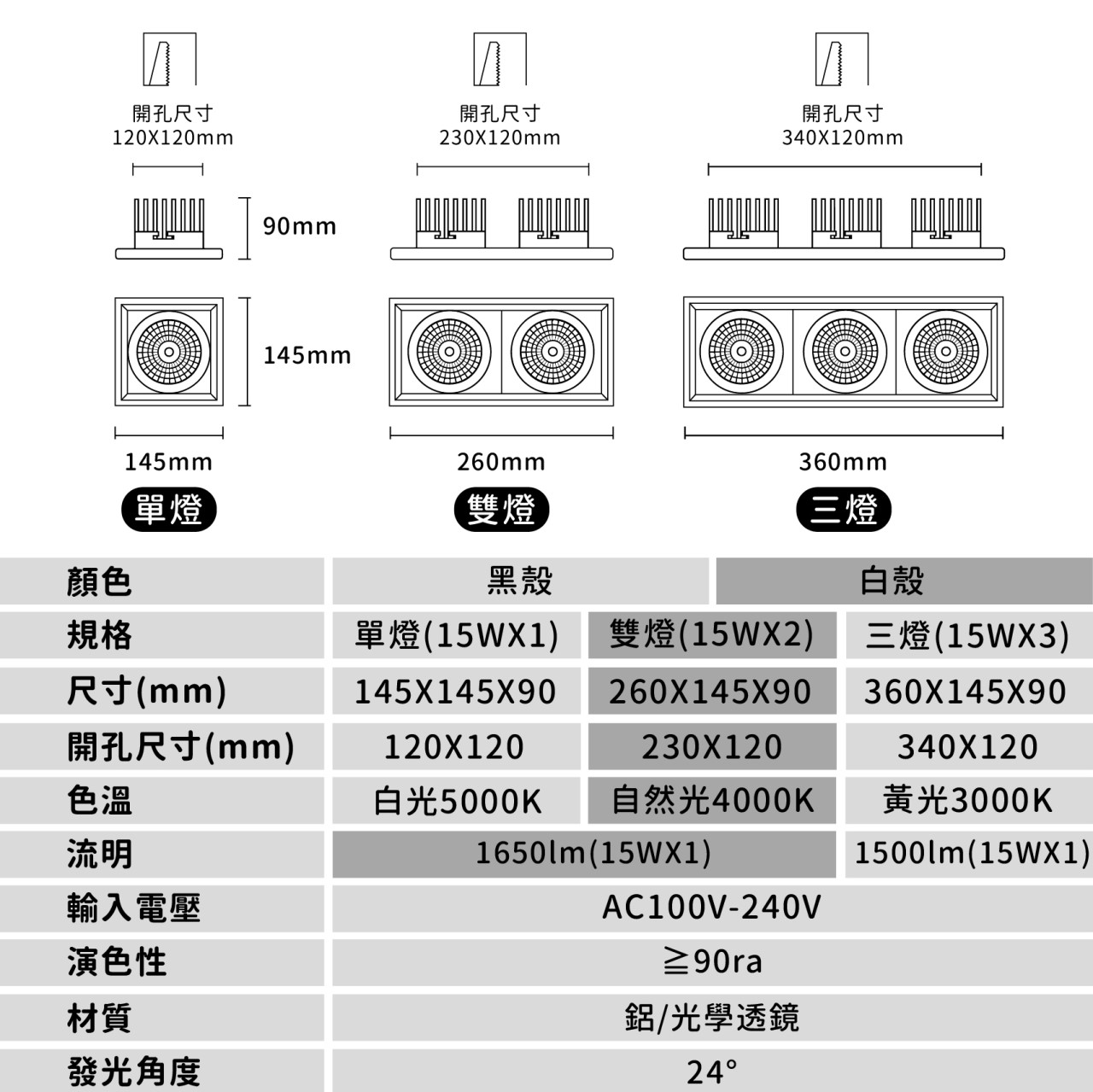 ◎LED COB邊框深防眩嵌入式盒燈，15W，聚光款，可調角，單燈/雙燈/三燈，黑殼/白殼，保固一年