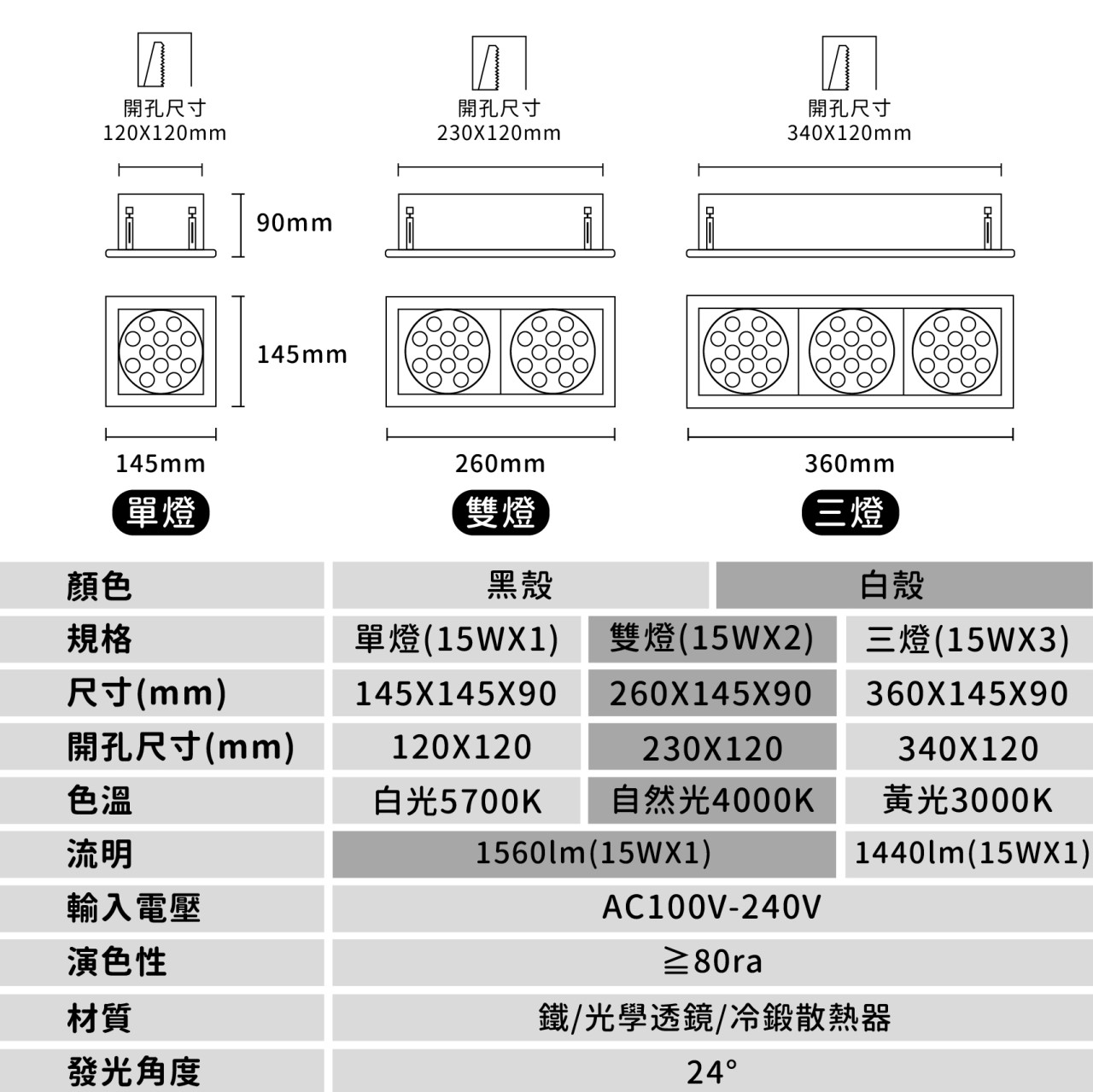 ◎LED 邊框輕便型嵌入式盒燈，15W，聚光款，可調角，單燈/雙燈/三燈，黑殼/白殼，保固一年，另有9W/12W