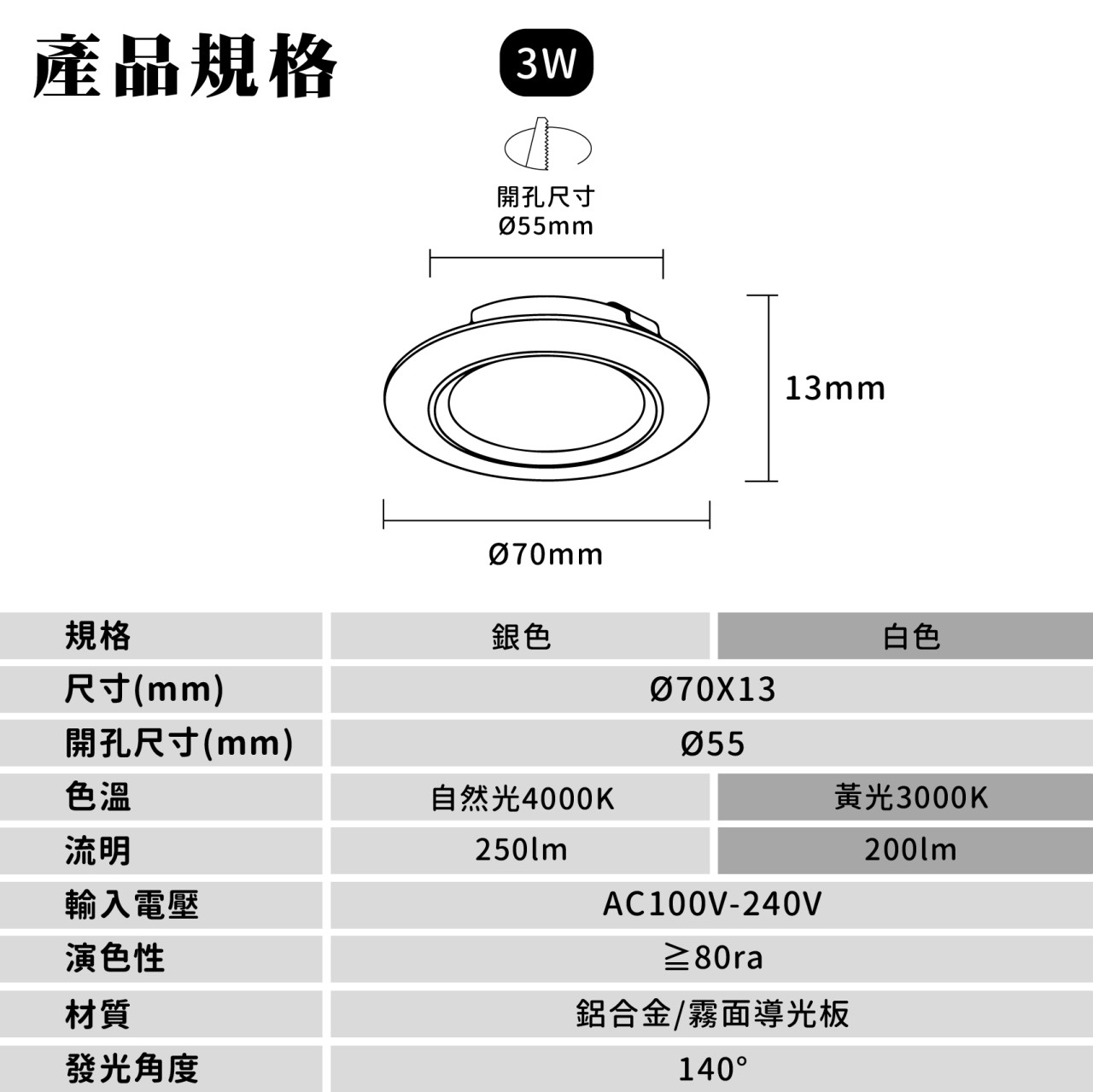 ◎LED櫥櫃展示小嵌燈 3W 櫥櫃燈/展示燈/書櫃燈 散光款 超薄型 免用變壓器 銀色/白色 白光/自然光/黃光