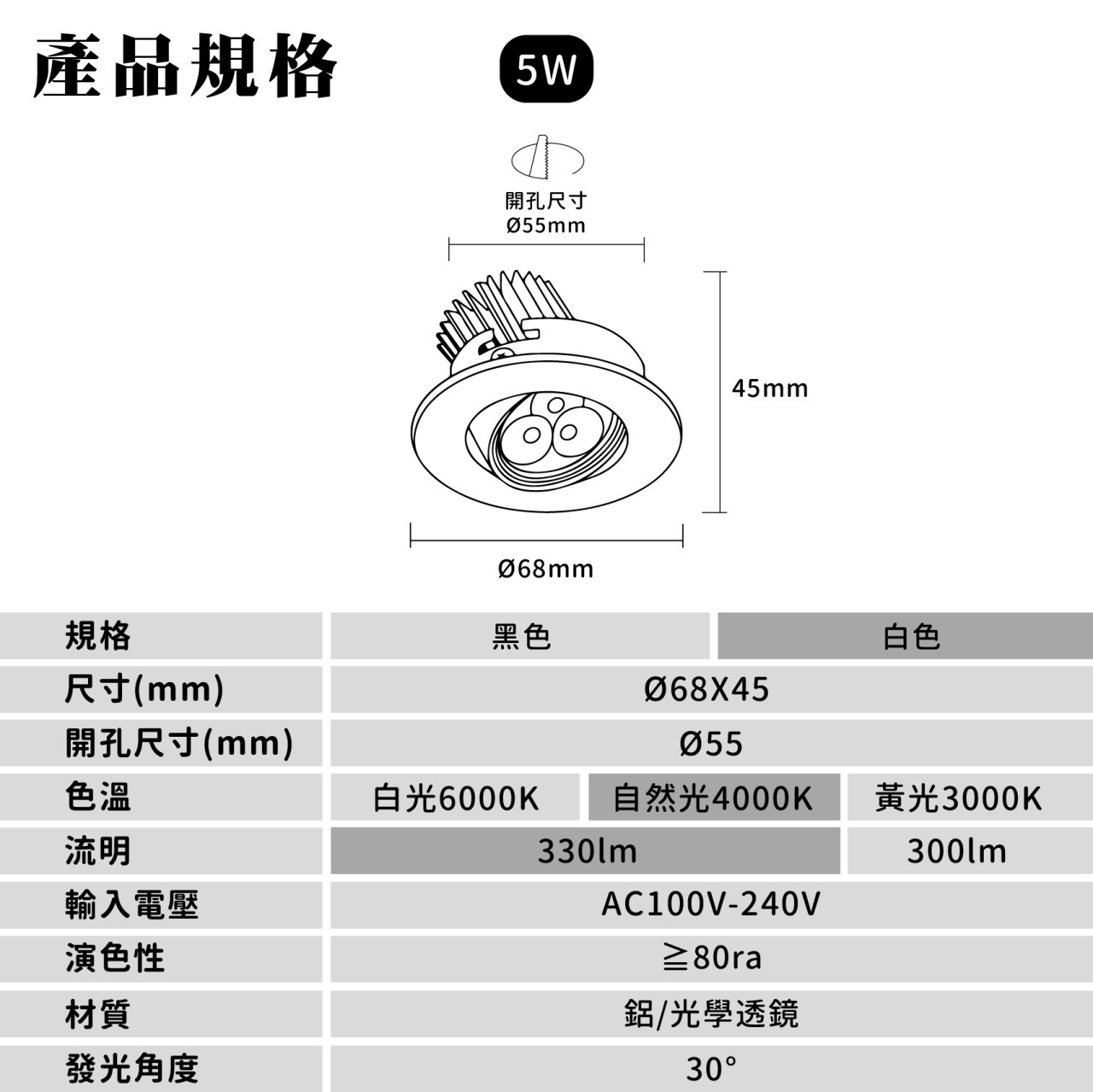 ◎LED櫥櫃展示小嵌燈 3W 櫥櫃燈/展示燈/書櫃燈 聚光款 黑色/白色 白光/自然光/黃光