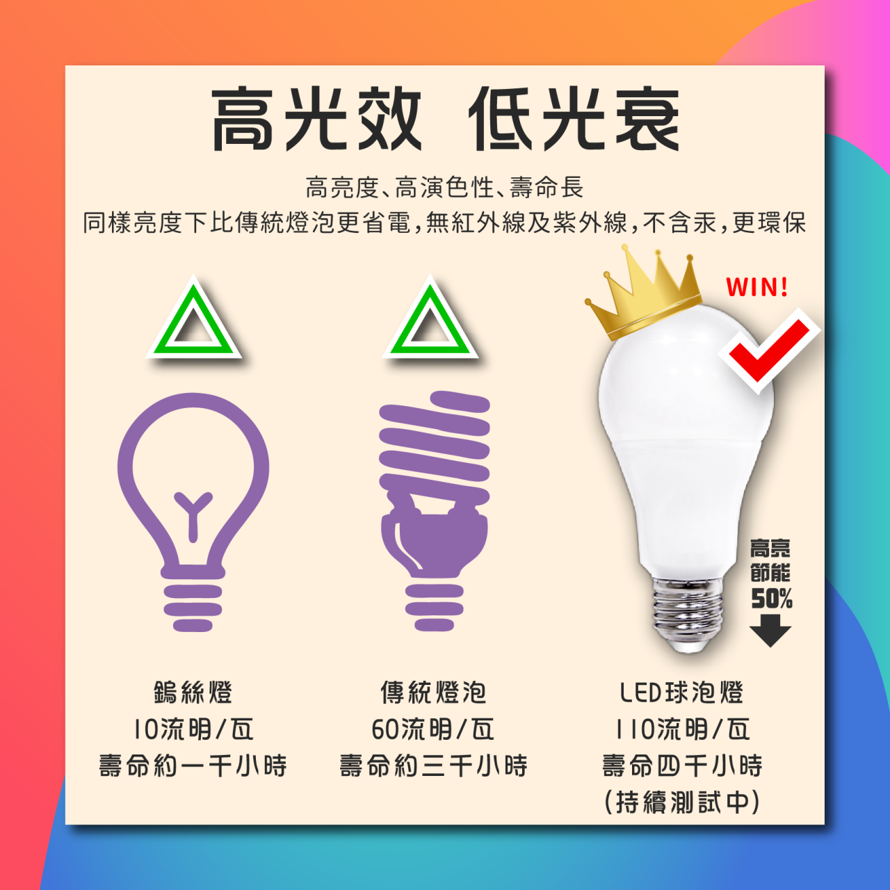 ◎亮博士LED穩壓球泡 10W/13W/16W E27 三種色溫 適用電壓不穩定場所