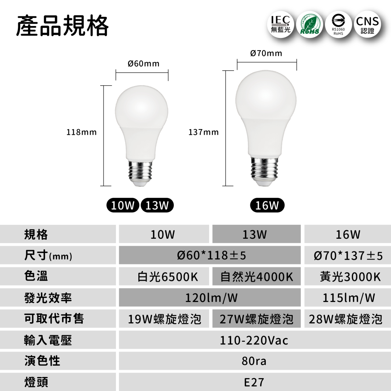 ◎亮博士LED穩壓球泡 10W/13W/16W E27 三種色溫 適用電壓不穩定場所