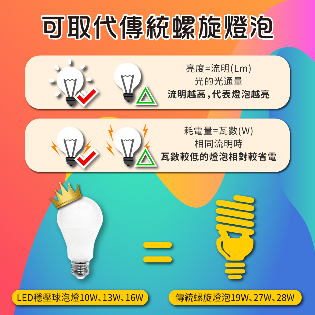 ◎亮博士LED穩壓球泡 10W/13W/16W E27 三種色溫 適用電壓不穩定場所