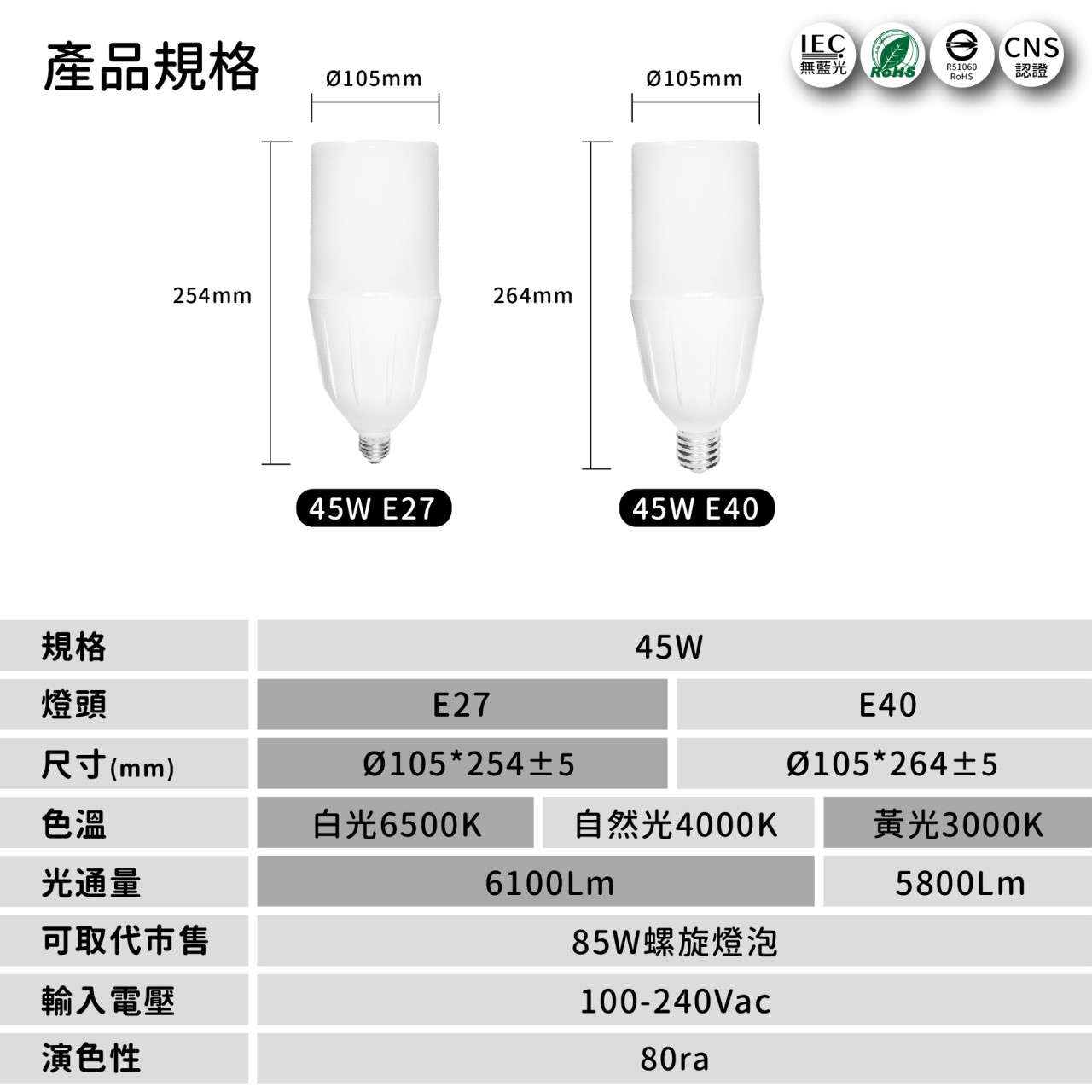 ◎亮博士LED MINI燈泡 45W E27 E40 三種色溫 可取代85W螺旋燈泡