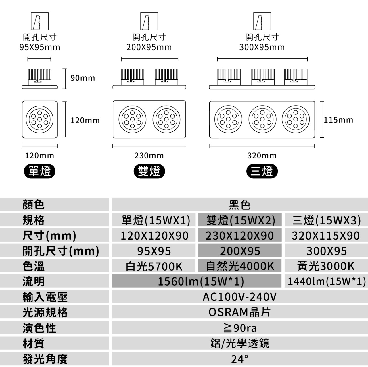 ◎LED 基礎款輕便型嵌入式盒燈，15W，聚光款，可調角，無邊框，單燈/雙燈/三燈，歐司朗晶片，保固一年