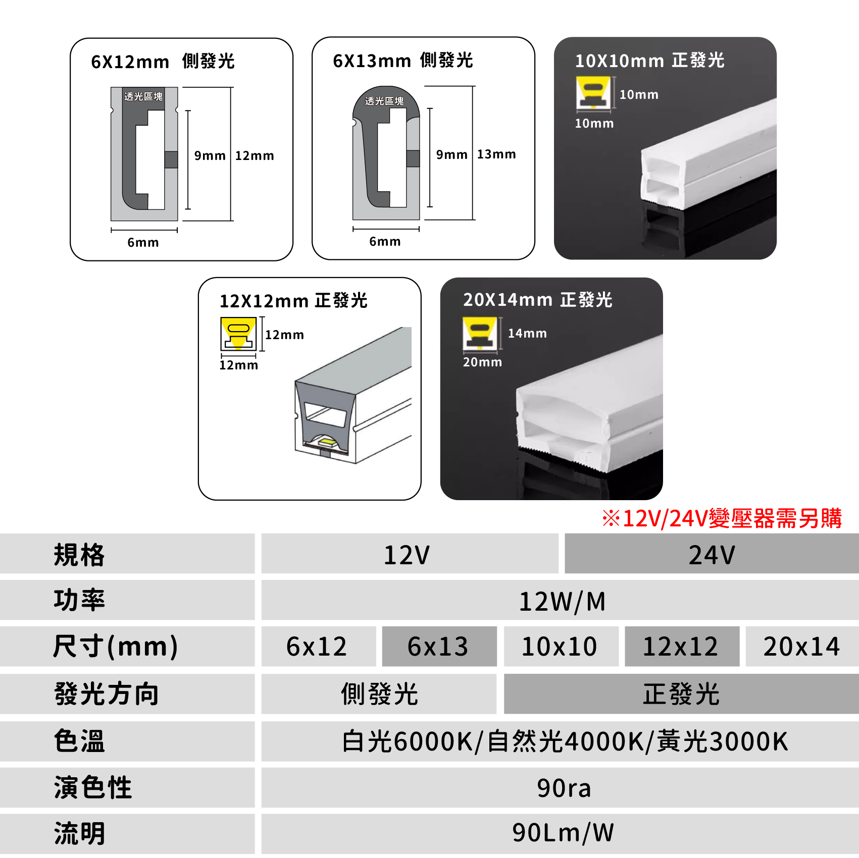 ◎LED 防水阻燃 矽膠燈帶/柔性條燈/硅膠燈帶/室外燈帶，12V/24V，兩種燈色