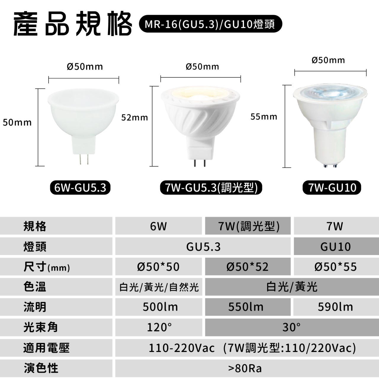 ◎LED GU10聚光款免驅動杯燈  7W 白光/黃光 全電壓 光束角30度