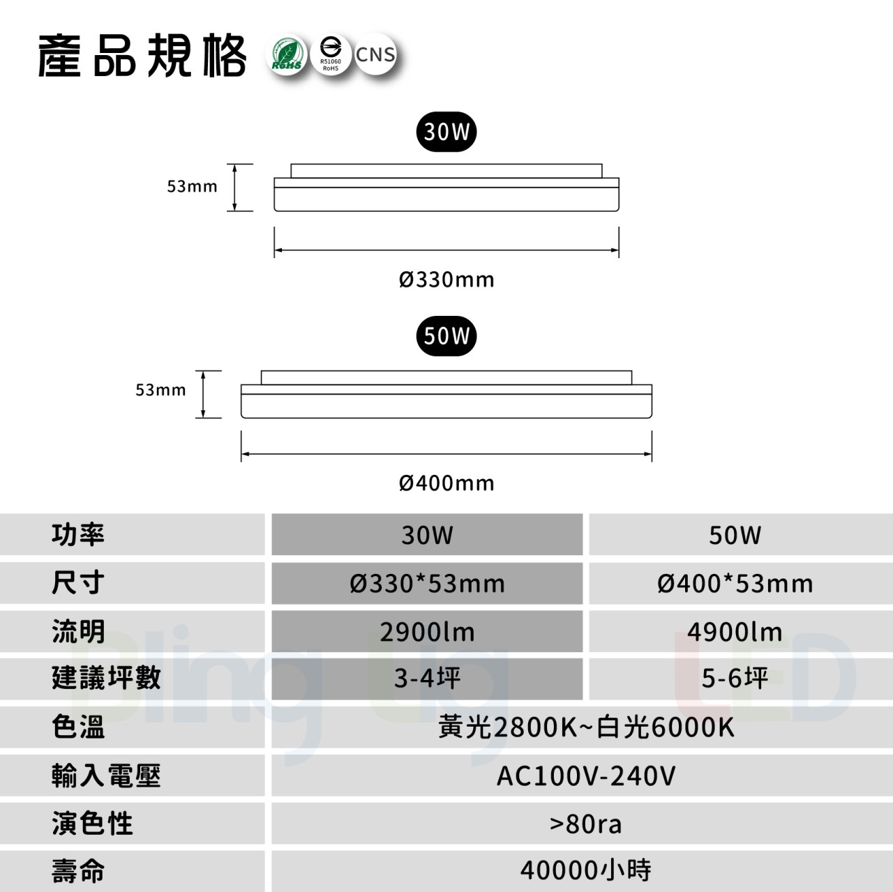 ◎LED 億光 星晴壁切遙控調光調色吸頂燈 30W/50W 小夜燈 CNS認證 2年保固