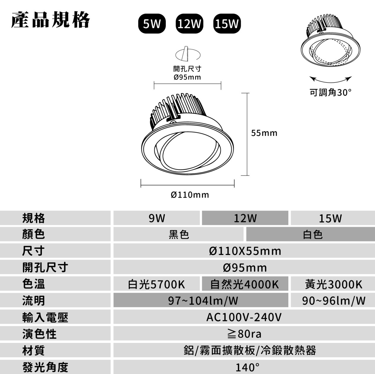 ◎LED 散光小嵌燈 展示燈/書櫃燈 光束角140度 9W/12W/15W 黑/白 開孔9.5CM