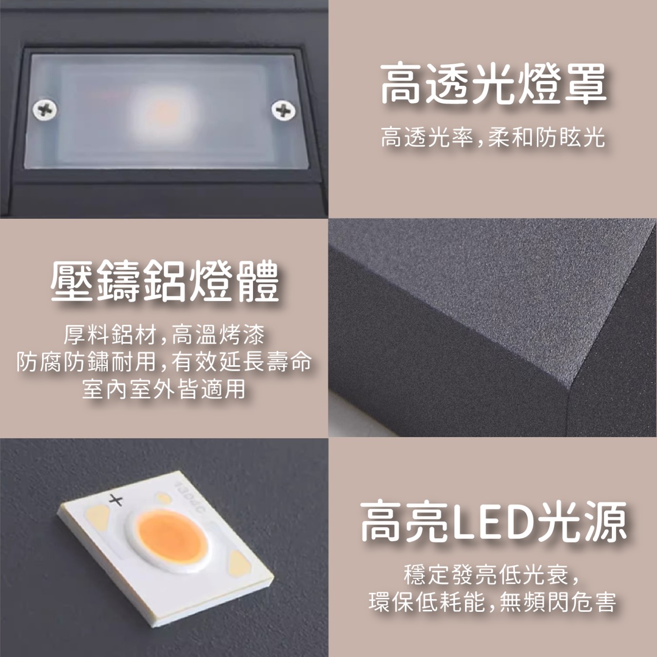 ◎戶外IP54防水防塵LED壁燈 防潮 防蟲 造景/景觀/庭園/氛圍 感應壁燈 現代簡約北歐風 黃光