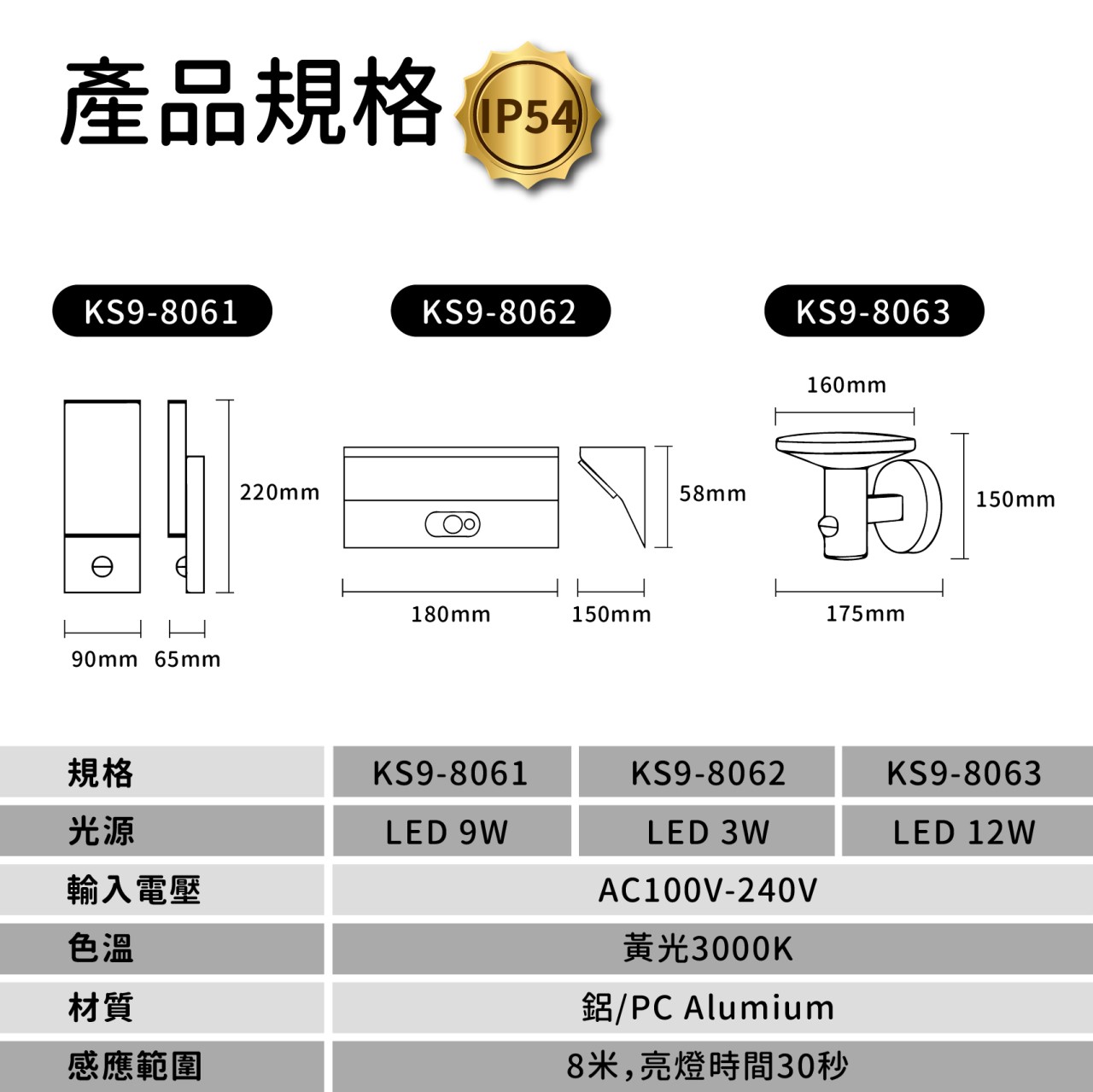 ◎戶外IP54防水防塵LED壁燈 防潮 防蟲 造景/景觀/庭園/氛圍 感應壁燈 現代簡約北歐風 黃光