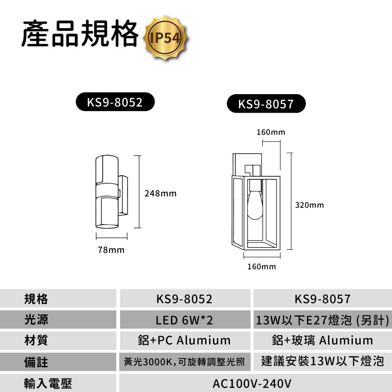 ◎戶外IP54防水防塵LED壁燈 防潮 防蟲 造景/景觀/庭園/氛圍 感應壁燈 現代簡約北歐風 黃光