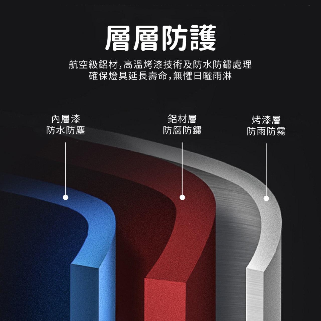 ◎戶外IP54防水防塵LED壁燈 防潮 防蟲 造景/景觀/庭園/氛圍 感應壁燈 現代簡約北歐風 黃光