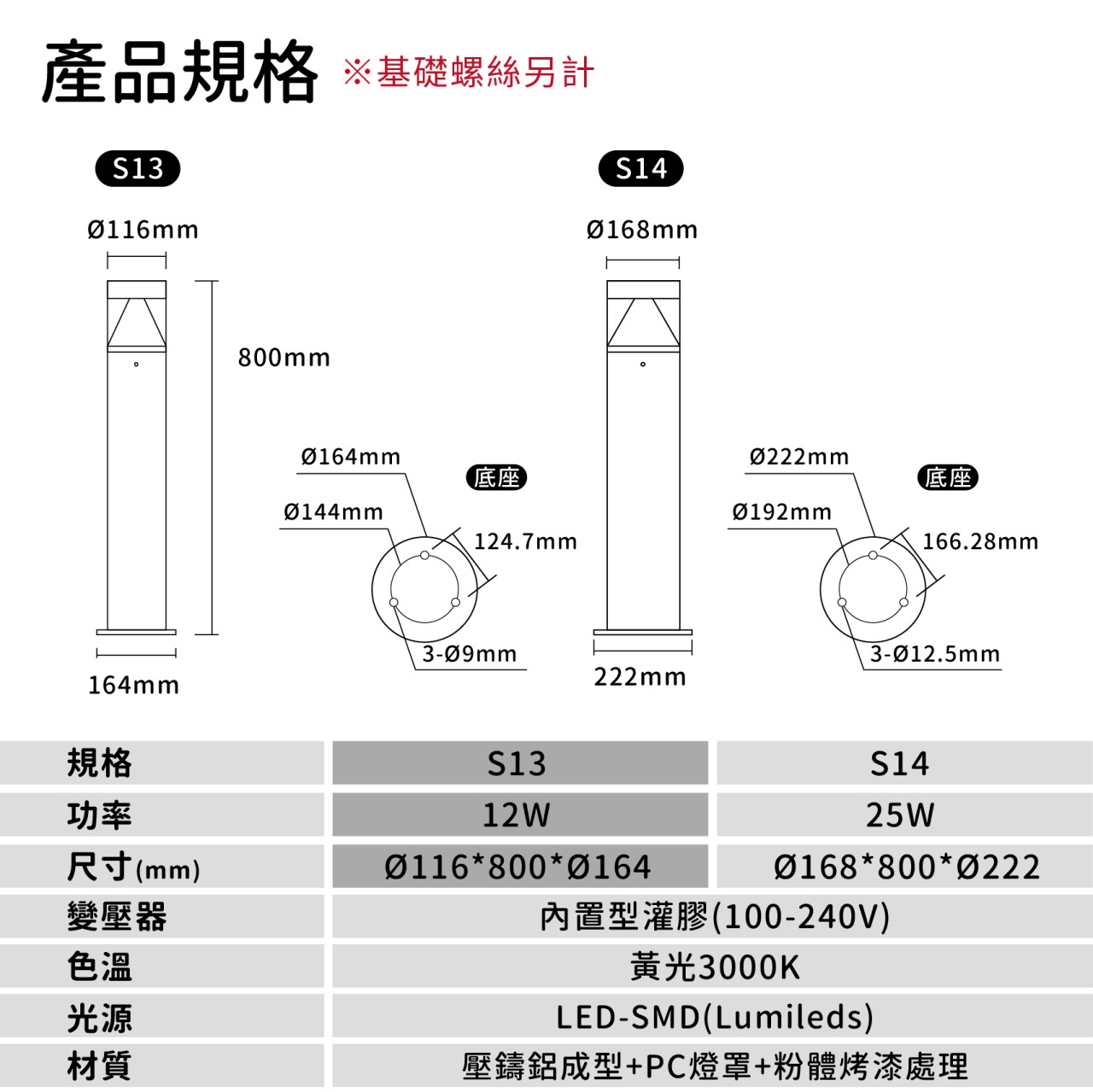 ◎LED 景觀草坪矮燈 草坪燈 庭院燈 草皮燈 花園燈 景觀燈 黃光 IP66
