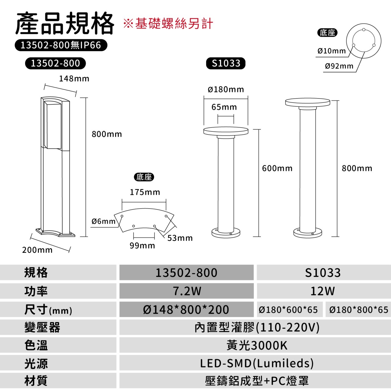 ◎LED 景觀草坪矮燈 草坪燈 庭院燈 草皮燈 花園燈 景觀燈 黃光 IP66