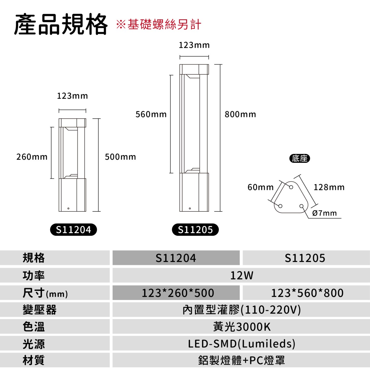 ◎LED 景觀草坪矮燈 草坪燈 庭院燈 草皮燈 花園燈 景觀燈 黃光 IP66
