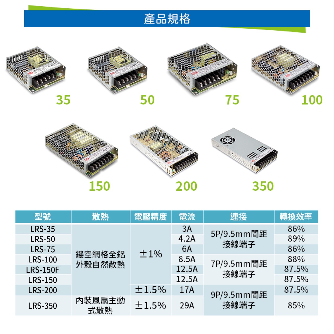 ◎Bling Light LED◎台灣明緯MW 電源供應器 變壓器，AC全電壓輸入，DC24V輸出 條燈/監視器用