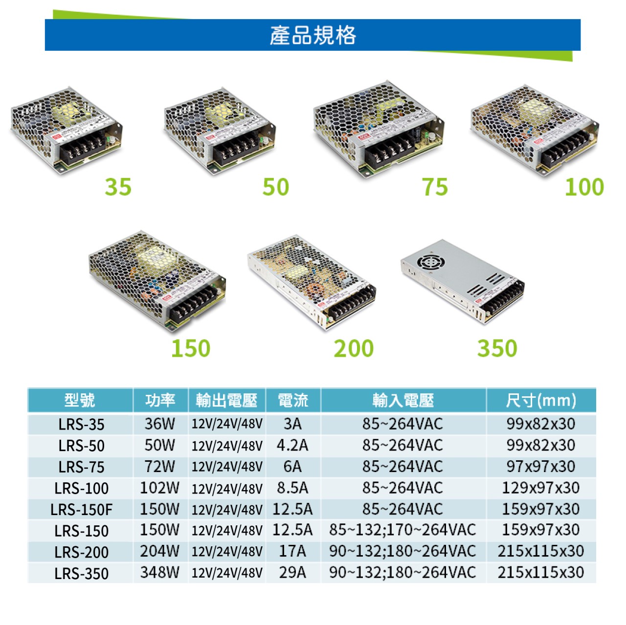 ◎Bling Light LED◎台灣明緯MW 電源供應器 變壓器，AC全電壓輸入，DC24V輸出 條燈/監視器用