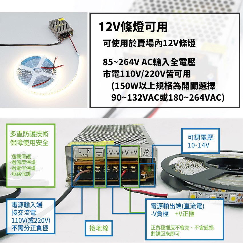 ◎Bling Light LED◎台灣明緯MW 電源供應器 變壓器，AC全電壓輸入，DC24V輸出 條燈/監視器用